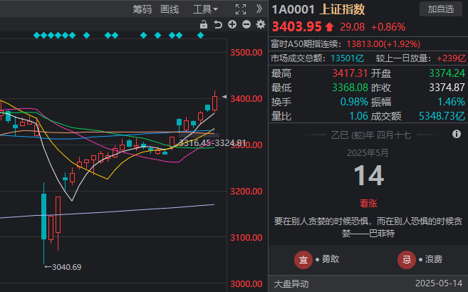 量化交易的真相揭秘，2025年你还相信哪些说法？